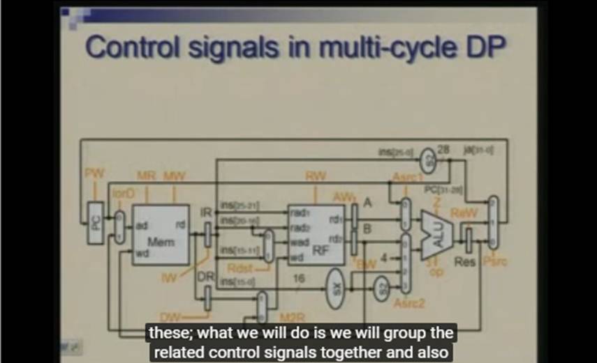 http://study.aisectonline.com/images/Lecture - 21 Processor Design - Control for Multi Cycle.jpg